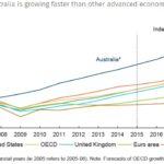 【2016-2017年度予算案の概要】今後オーストラリアはどう変わる？